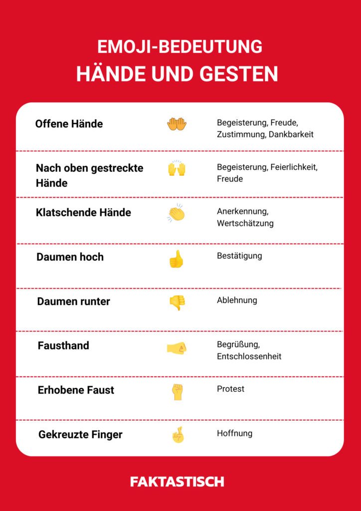 Emojis und ihre Bedeutung Diese Liste erklärt die Symbole!